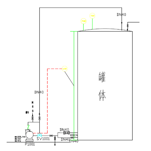 罐區(qū)防爆預警監(jiān)控系統(tǒng)